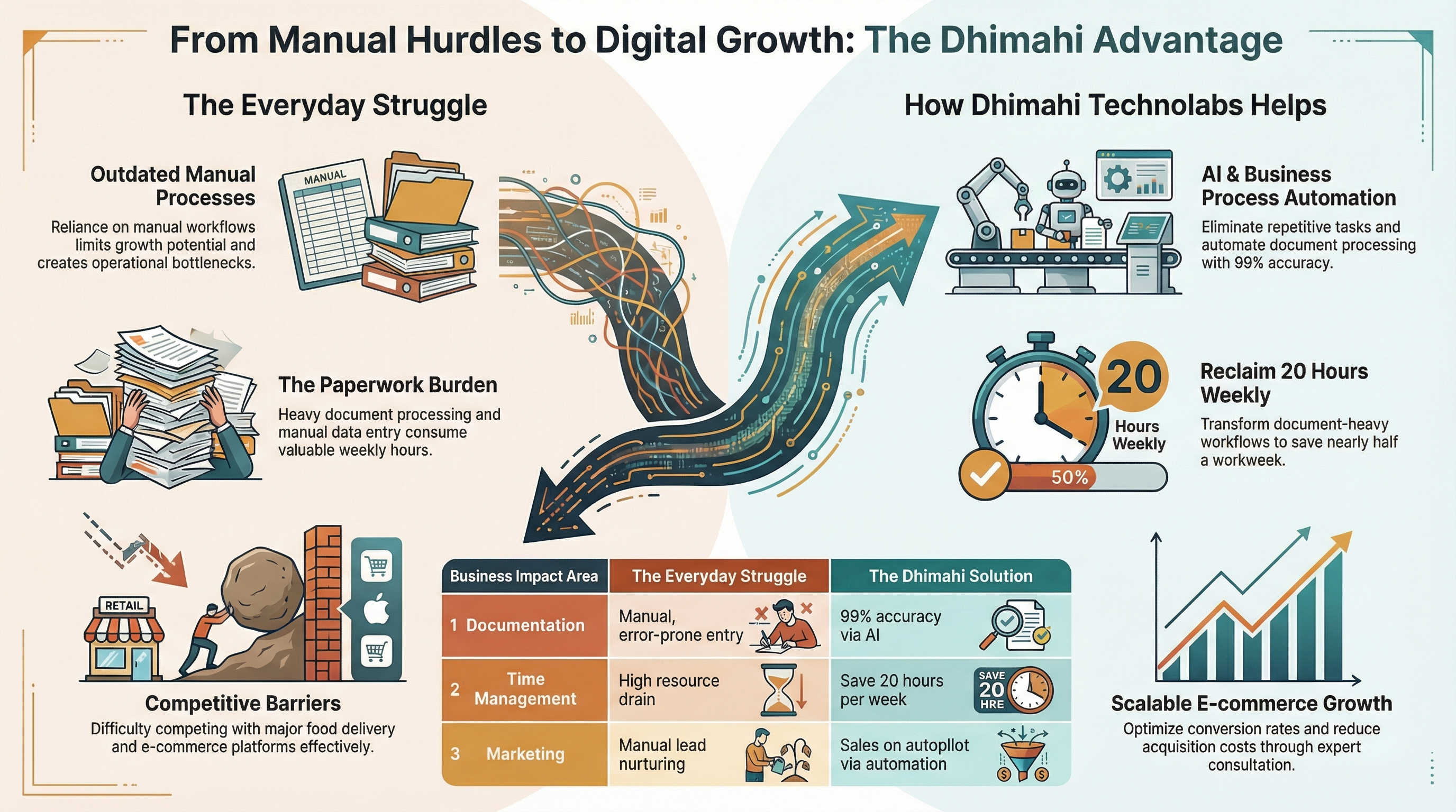 E-commerce Business Owners – infographic