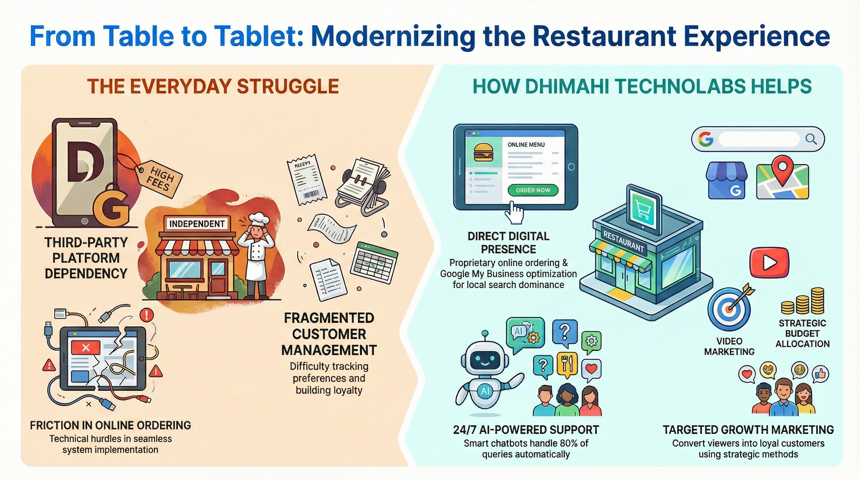 Restaurant Owner – infographic