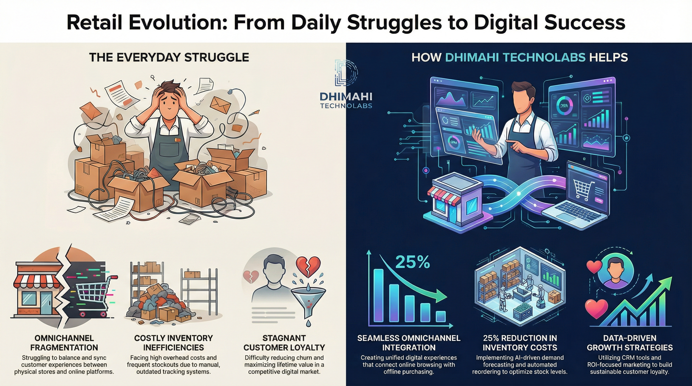 Retail Entrepreneur – infographic